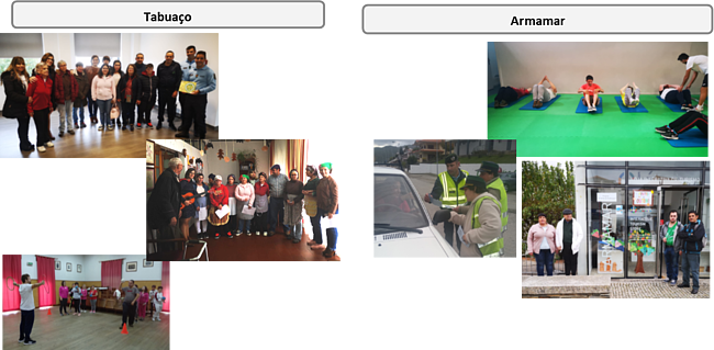 Clientes em diversas visitas e atividades